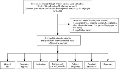 Bibliometric analysis of artificial intelligence for biotechnology and applied microbiology: Exploring research hotspots and frontiers